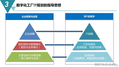智能制造新藍(lán)圖 65頁數(shù)字化工廠建設(shè)規(guī)劃方案與數(shù)字內(nèi)容制作服務(wù)解析