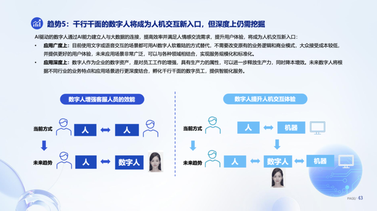《數(shù)字人產(chǎn)業(yè)發(fā)展趨勢報(bào)告》發(fā)布 AI技術(shù)驅(qū)動(dòng)數(shù)字人智能化變革，重塑數(shù)字內(nèi)容生產(chǎn)范式