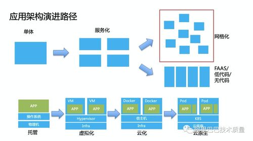 云原生時(shí)代微服務(wù)的高可用架構(gòu)設(shè)計(jì)——螞蟻金服資深技術(shù)專家經(jīng)國的實(shí)踐與思考